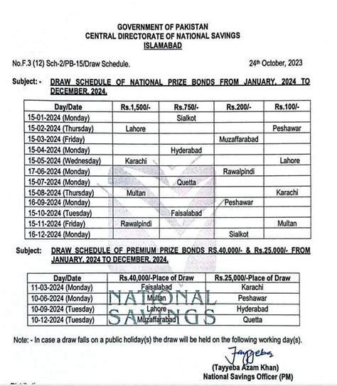 prize bond schedule 2024|prize bond schedule 2024 pdf.